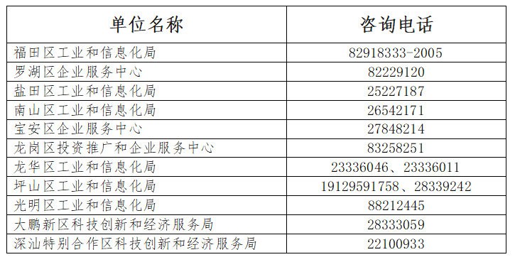 2023年深圳市专精特新中小企业申报工作已经启动