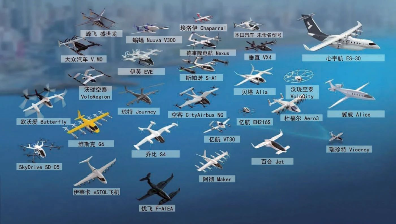 世界城市空中交通飞行器概览