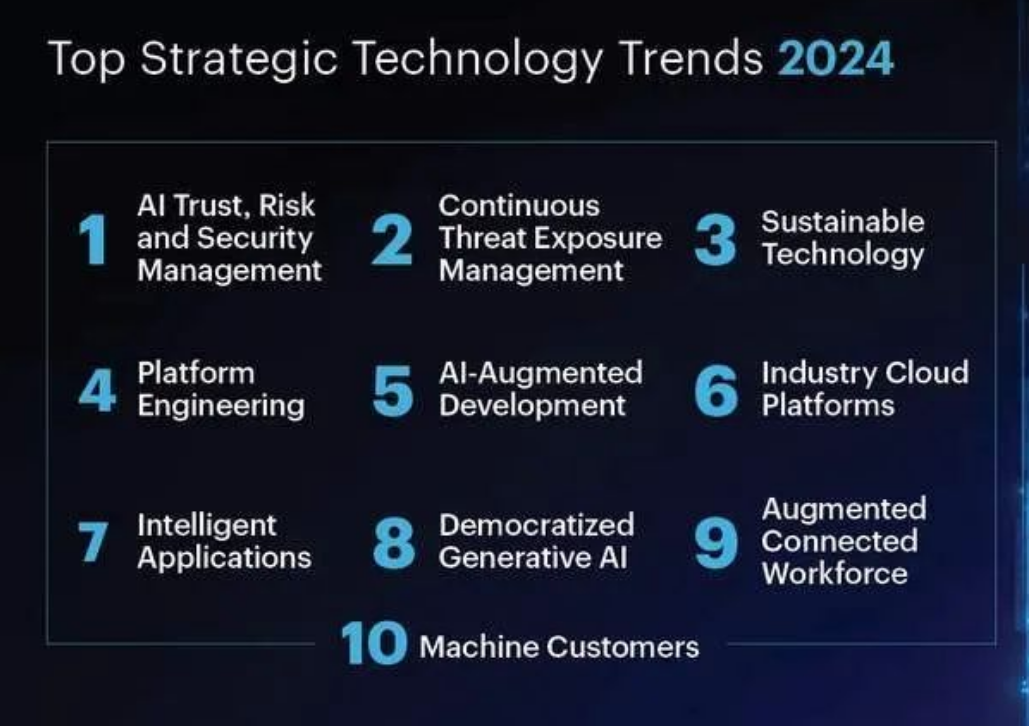 Gartner今日发布2024年十大战略技术趋势