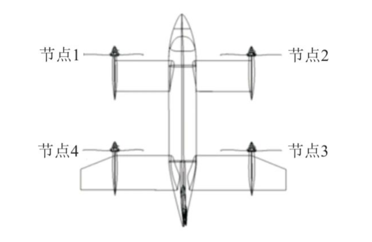 四倾转旋翼无人飞行器倾转旋翼系统模块化设计方法研究   （上）